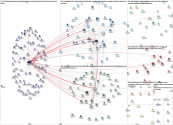 PASSDataSummit Twitter NodeXL SNA Map and Report for Thursday, 28 September 2023 at 17:16 UTC