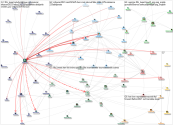 FIFCI_tweet Twitter NodeXL SNA Map and Report for Sunday, 01 October 2023 at 18:14 UTC