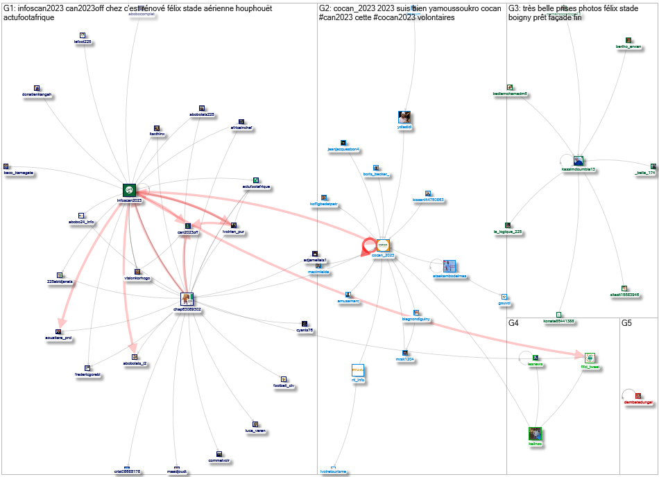 COCAN_2023 Twitter NodeXL SNA Map and Report for Sunday, 01 October 2023 at 18:15 UTC