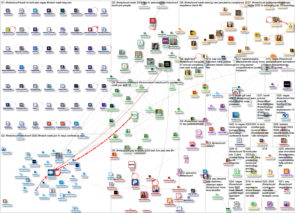 #HRTechConf Twitter NodeXL SNA Map and Report for Monday, 09 October 2023 at 21:03 UTC