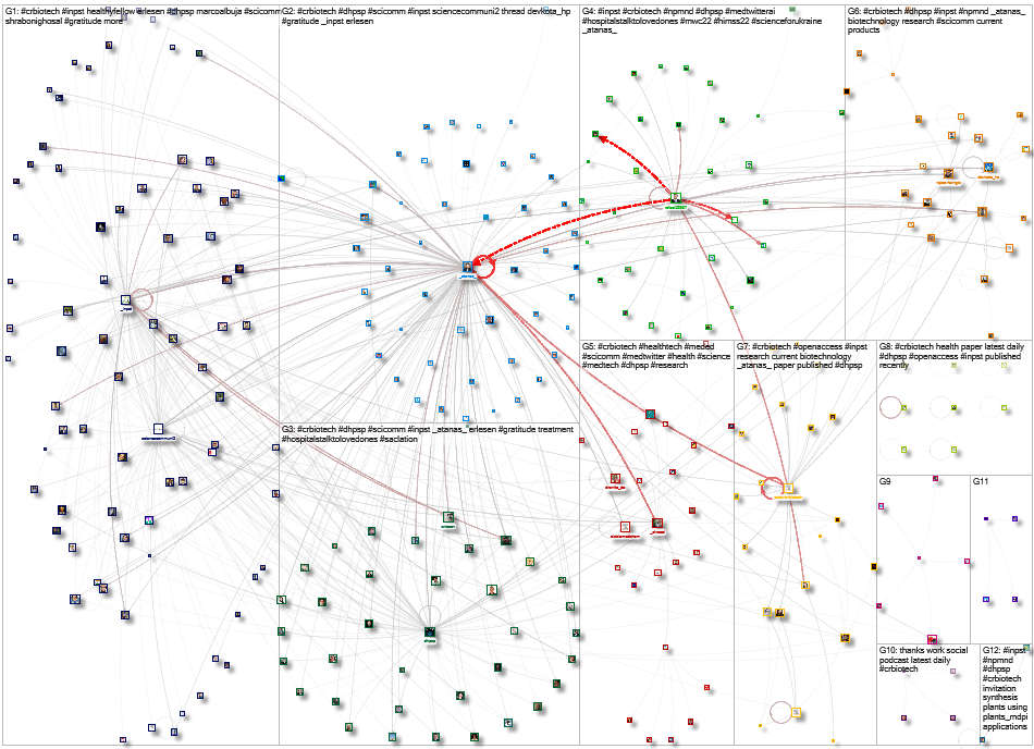 #CRBIOTECH Twitter NodeXL SNA Map and Report for Wednesday, 11 October 2023 at 17:32 UTC