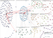 COCAN_2023 Twitter NodeXL SNA Map and Report for Wednesday, 11 October 2023 at 18:32 UTC