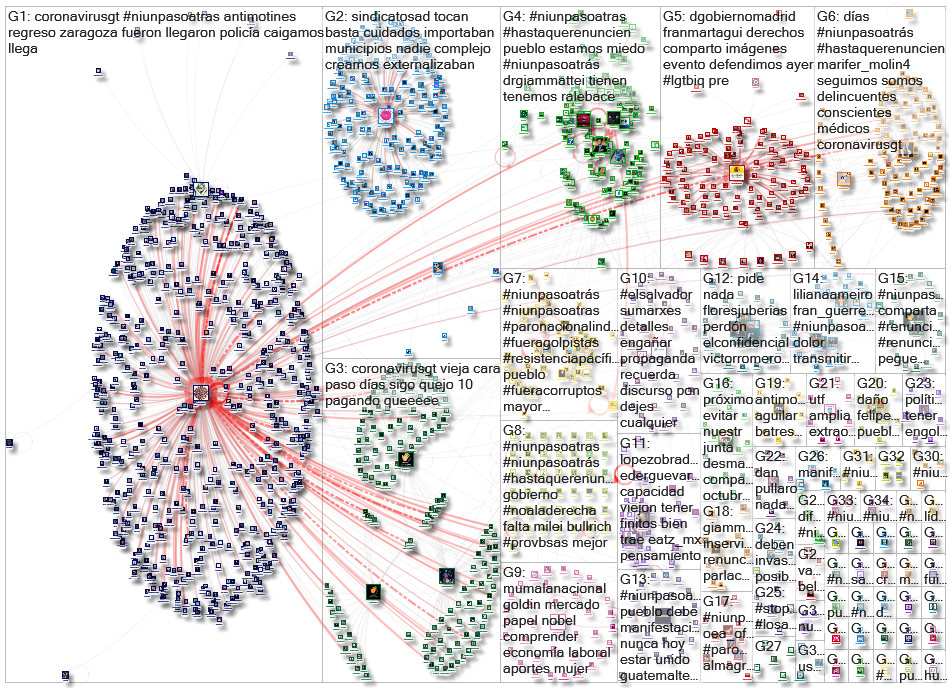 #NiUnPasoAtras Twitter NodeXL SNA Map and Report for Friday, 13 October 2023 at 14:28 UTC