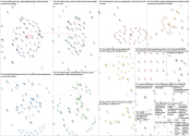 CSCW23 OR CSCW2023 Twitter NodeXL SNA Map and Report for Monday, 16 October 2023 at 17:00 UTC