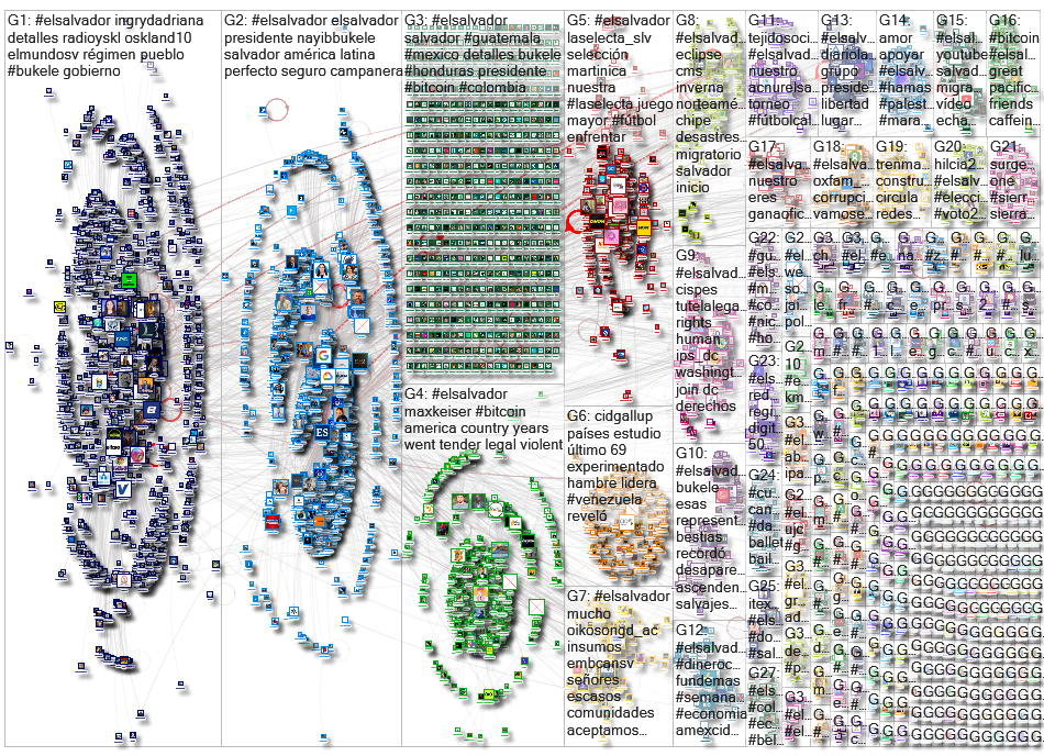 #ElSalvador Twitter NodeXL SNA Map and Report for Monday, 16 October 2023 at 14:11 UTC