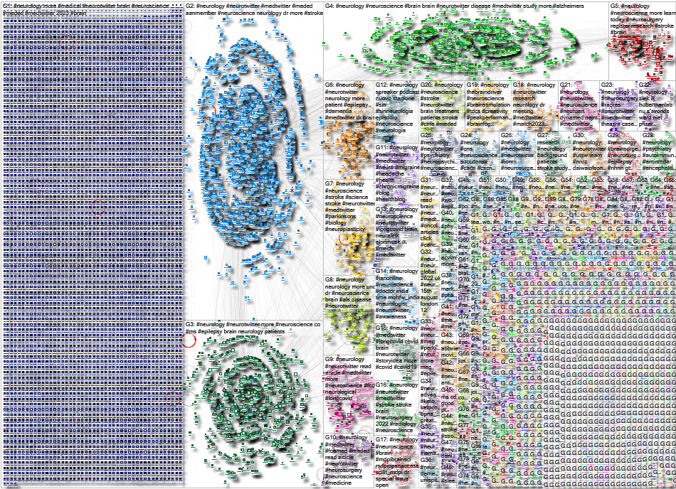 #neurology Twitter NodeXL SNA Map and Report for Thursday, 19 October 2023 at 04:21 UTC