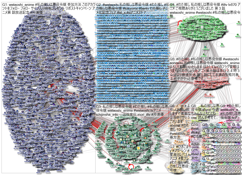 「私の推しは悪役令嬢」Twitter NodeXL SNA Map and Report (Ep.3 | Oct. 12 2023 - Oct. 20 2023)