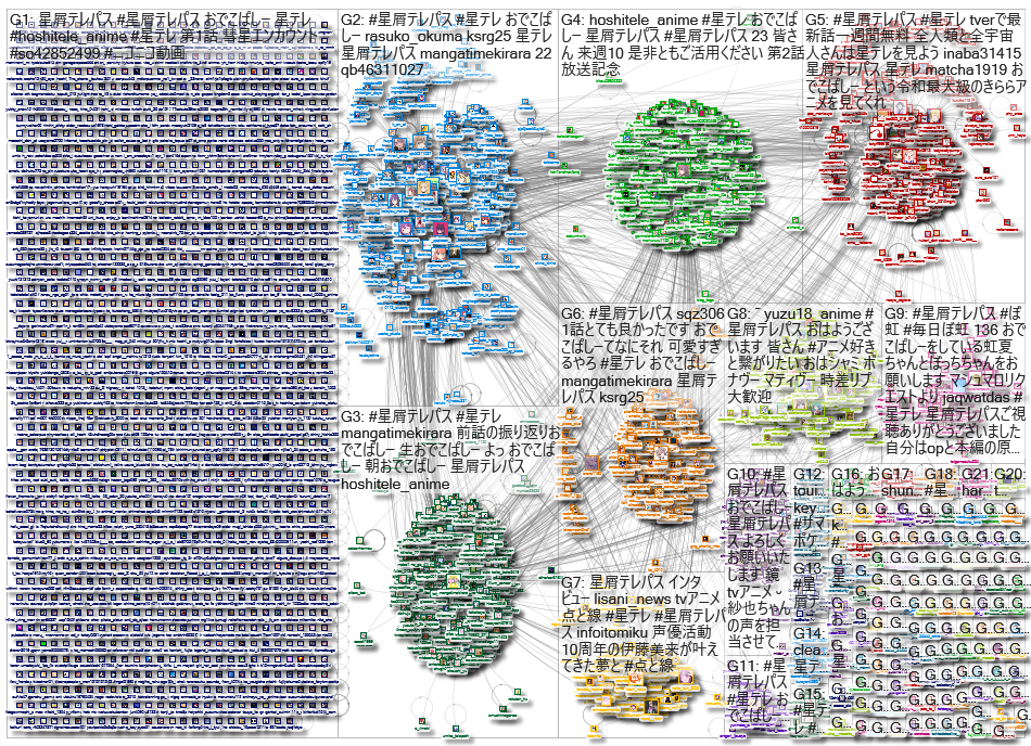 「星屑テレパス」Twitter NodeXL SNA Map and Report (Ep.2 | Oct. 13 2023 - Oct. 20 2023)