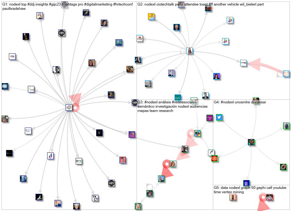 NodeXL Twitter NodeXL SNA Map and Report for Friday, 20 October 2023 at 17:57 UTC