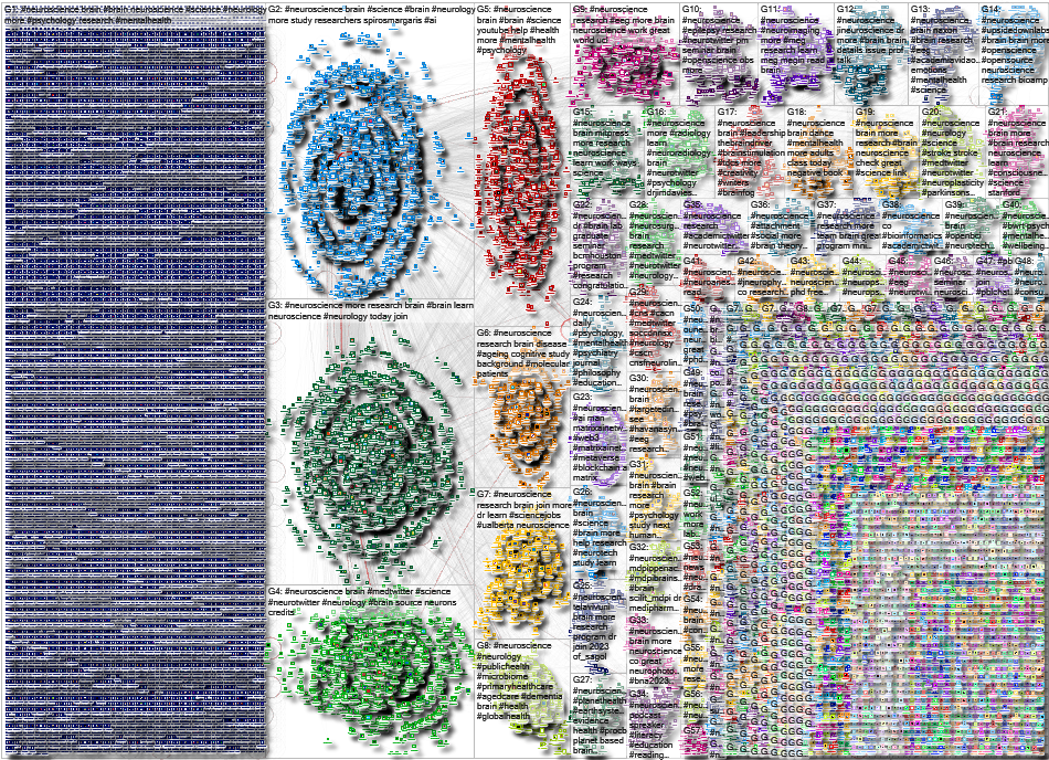 #neuroscience Twitter NodeXL SNA Map and Report for Thursday, 19 October 2023 at 18:16 UTC