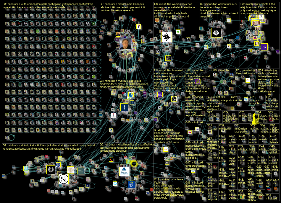 #minaetutkin Twitter NodeXL SNA Map and Report for tiistai, 24 lokakuuta 2023 at 16.00 UTC