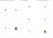 Veterans Service Organization Twitter NodeXL SNA Map and Report for Friday, 27 October 2023 at 13:25