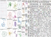 veteran benefits Twitter NodeXL SNA Map and Report for Friday, 27 October 2023 at 13:27 UTC