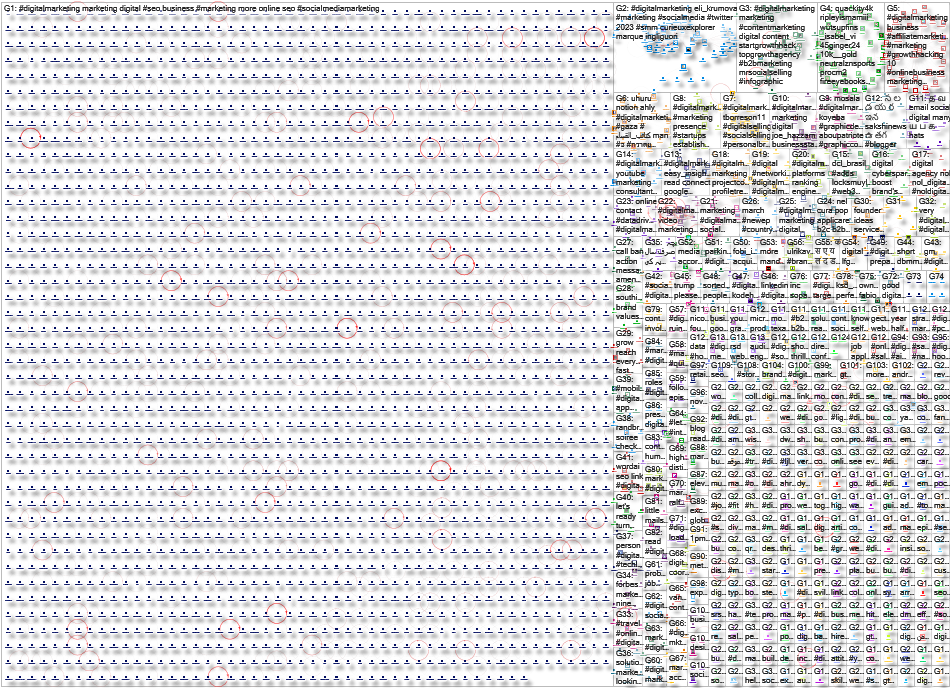 #digitalmarketing Twitter NodeXL SNA Map and Report for Friday, 27 October 2023 at 12:52 UTC