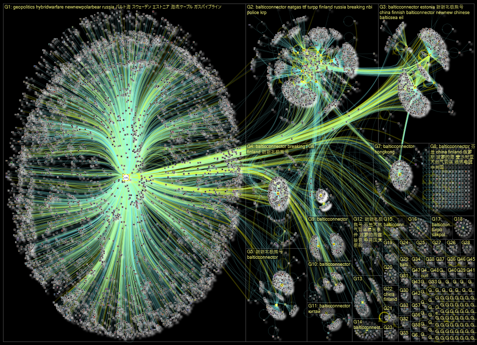 newnew polar bear Twitter NodeXL SNA Map and Report for perjantai, 27 lokakuuta 2023 at 13.49 UTC