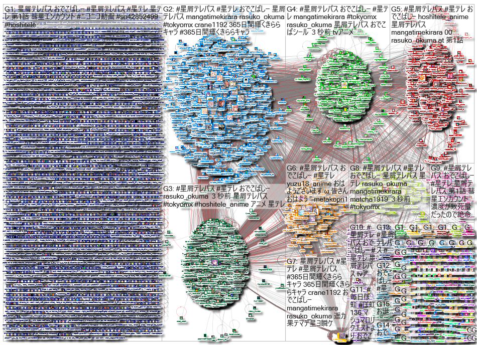 「星屑テレパス」Twitter NodeXL SNA Map and Report (Full-Length 4 Episode | October 2023)