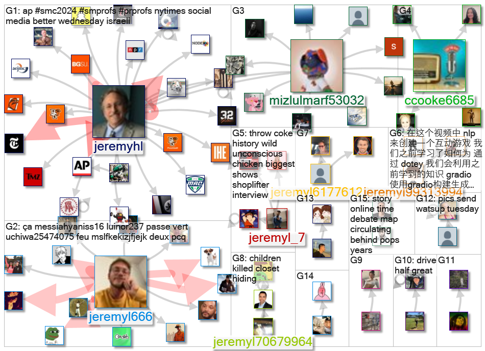 jeremyhl Twitter NodeXL SNA Map and Report for Thursday, 02 November 2023 at 18:52 UTC