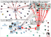 @marc_smith Twitter NodeXL SNA Map and Report for Thursday, 02 November 2023 at 19:04 UTC