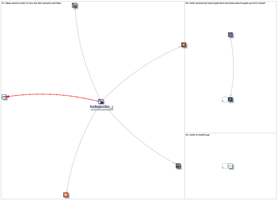 APEX Duluth Twitter NodeXL SNA Map and Report for Saturday, 04 November 2023 at 18:57 UTC