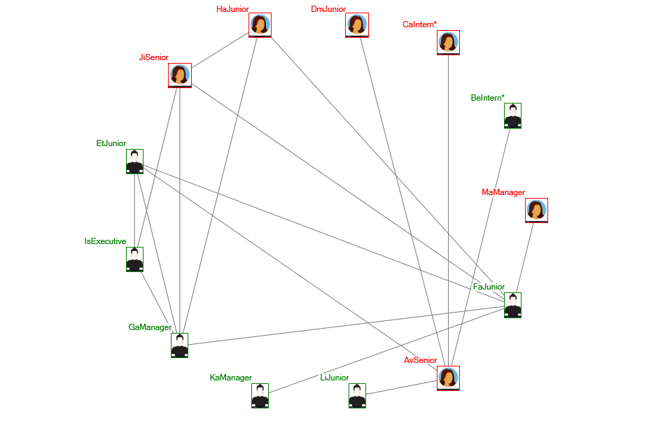 NodeXLGraph1 prac 3.xlsx