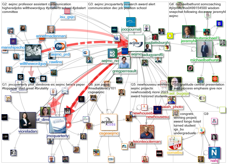 @AEJMC Twitter NodeXL SNA Map and Report for Sunday, 05 November 2023 at 16:48 UTC