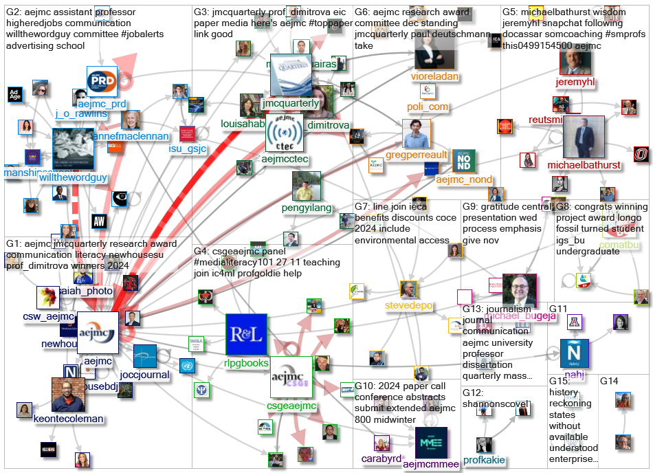 AEJMC Twitter NodeXL SNA Map and Report for Sunday, 05 November 2023 at 16:51 UTC