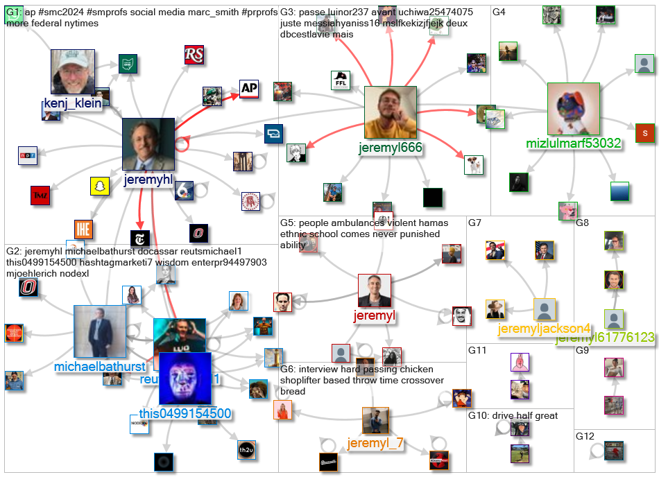 jeremyhl Twitter NodeXL SNA Map and Report for Sunday, 05 November 2023 at 17:07 UTC