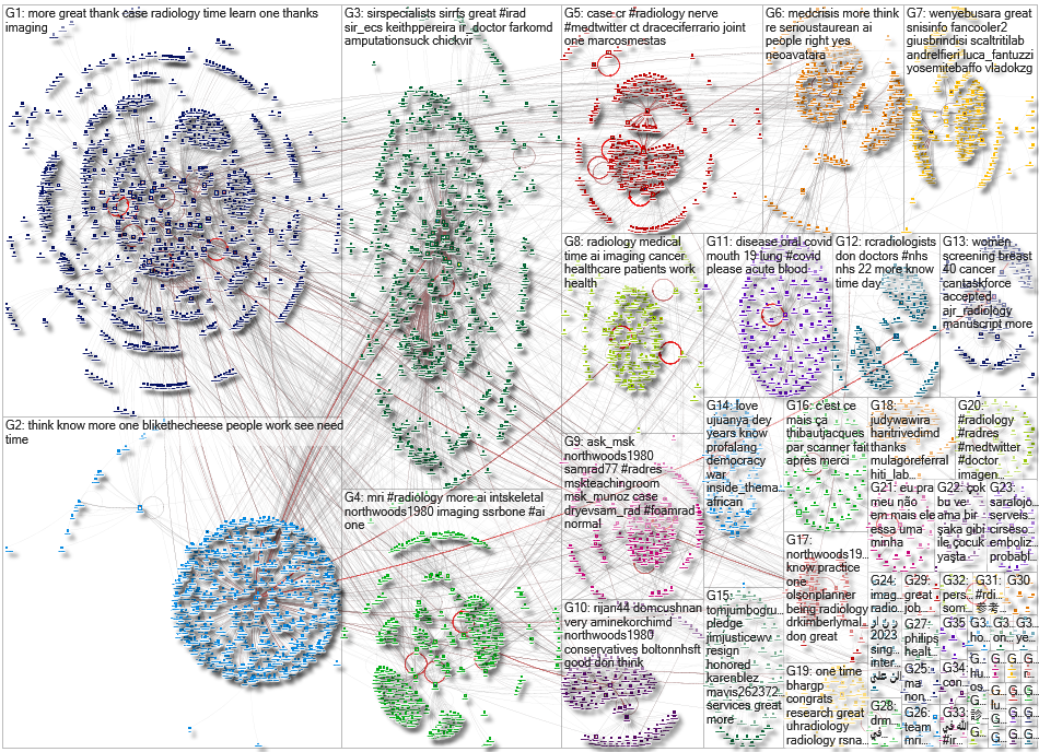 list:1703943381498364262 Twitter NodeXL SNA Map and Report for Monday, 13 November 2023 at 21:20 UTC