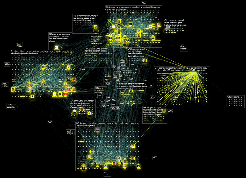 nzpol Twitter NodeXL SNA Map and Report for Monday, 13 November 2023 at 01:26 UTC