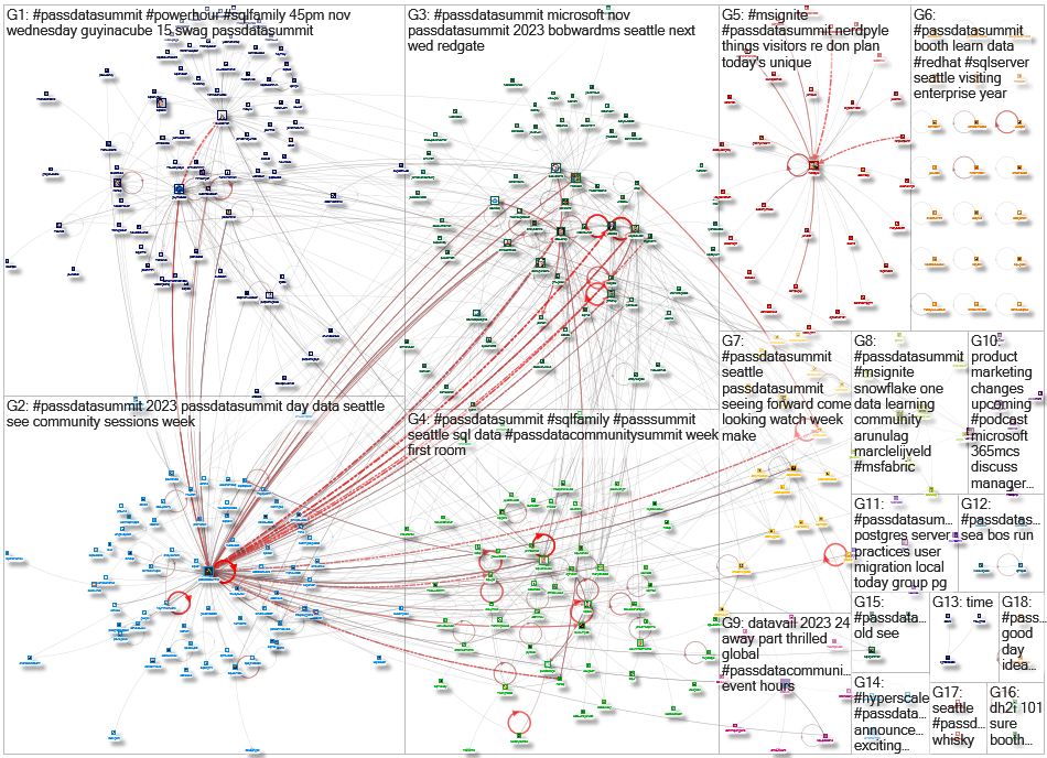 #PASSDataSummit Twitter NodeXL SNA Map and Report for Thursday, 16 November 2023 at 15:50 UTC