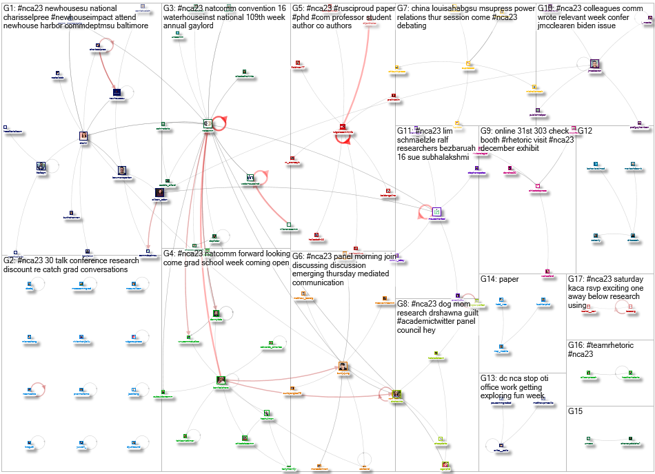 #NCA23 Twitter NodeXL SNA Map and Report for Thursday, 16 November 2023 at 18:27 UTC