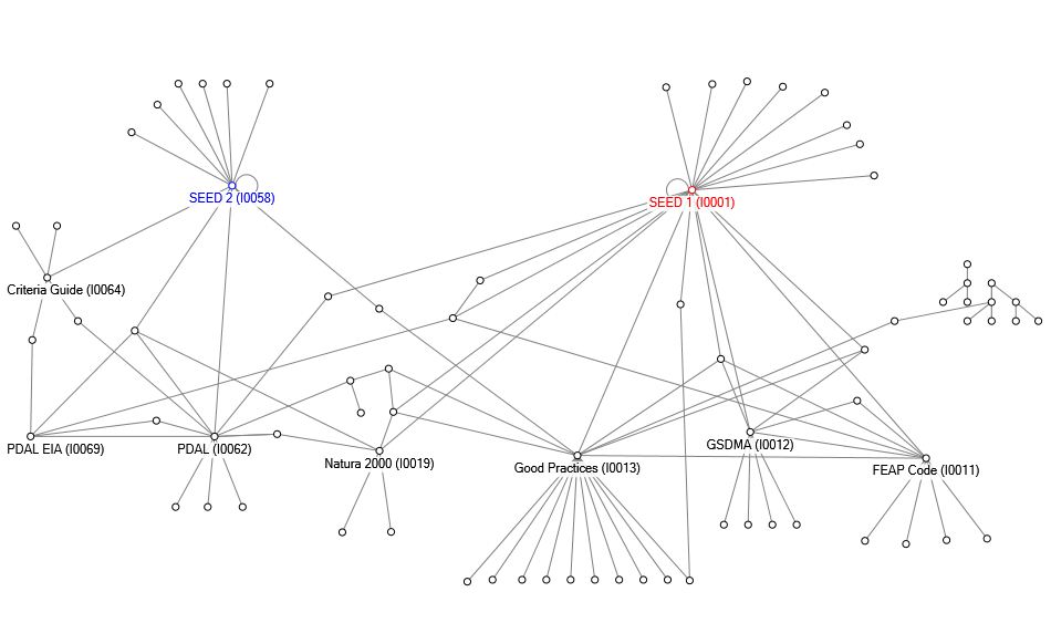 NodeXLGraph1