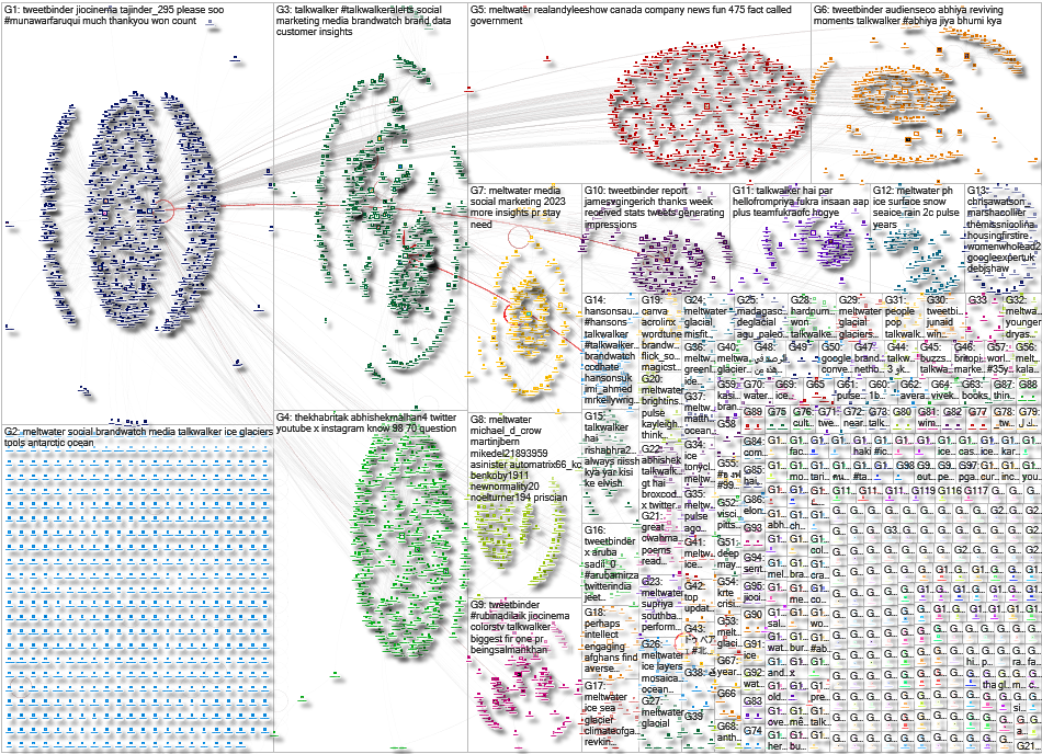 Brandwatch OR TweetBinder OR TalkWalker OR Meltwater Twitter NodeXL SNA Map and Report for Sunday, 1