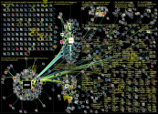 #slush OR #slush2023 Twitter NodeXL SNA Map and Report for torstai, 30 marraskuuta 2023 at 12.00 UTC