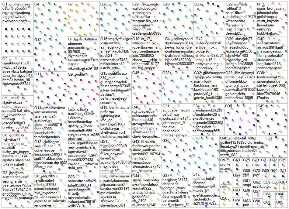 Get prizes in my profile Twitter NodeXL SNA Map and Report for Thursday, 30 November 2023 at 15:03 U