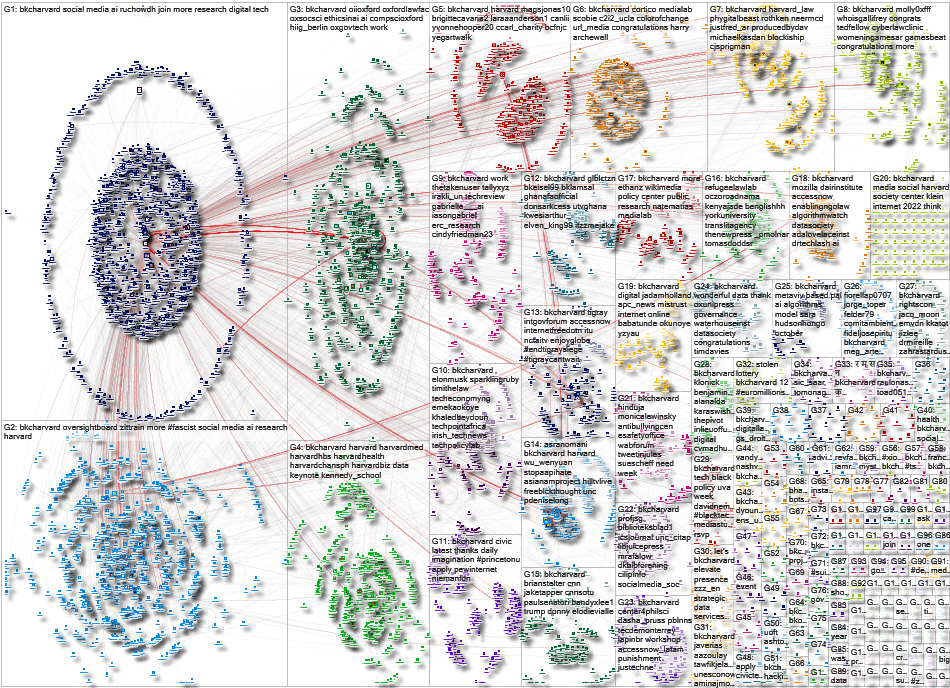 BKCHarvard Twitter NodeXL SNA Map and Report for Friday, 01 December 2023 at 23:55 UTC