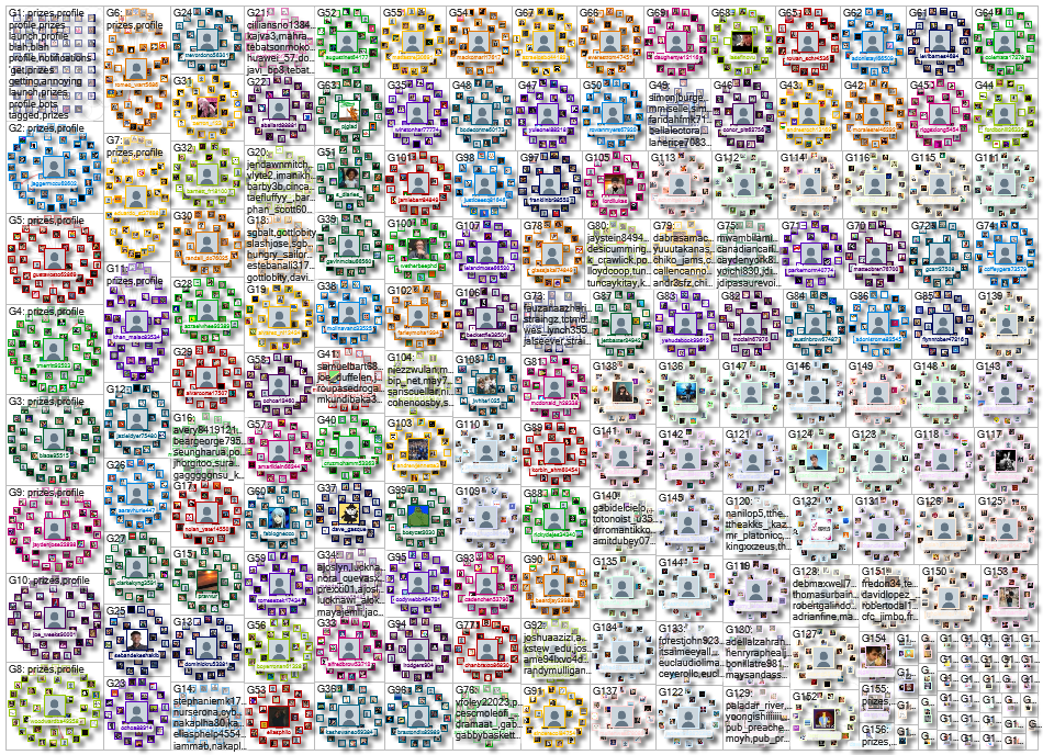 Get prizes in my profile Twitter NodeXL SNA Map and Report for Wednesday, 06 December 2023 at 10:44 