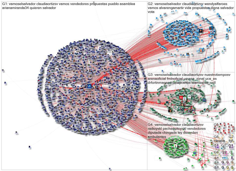 @vamoselsalvador Twitter NodeXL SNA Map and Report for Wednesday, 13 December 2023 at 12:27 UTC