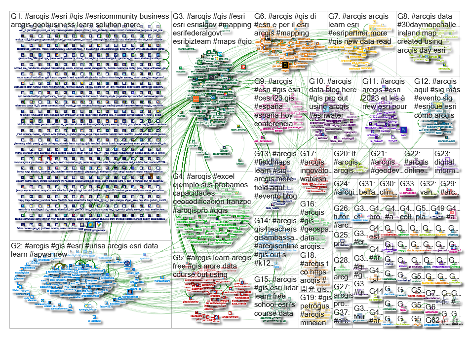 #arcgis Twitter NodeXL SNA Map and Report for torstai, 21 joulukuuta 2023 at 09.11 UTC