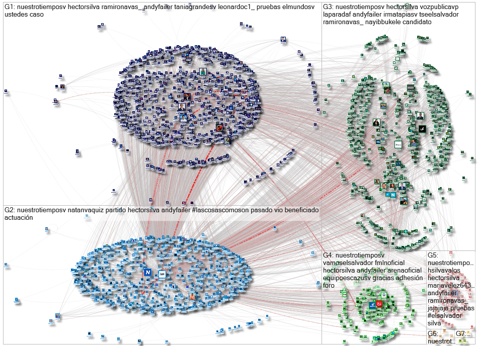 @NuestroTiempoSV Twitter NodeXL SNA Map and Report for Friday, 22 December 2023 at 08:15 UTC