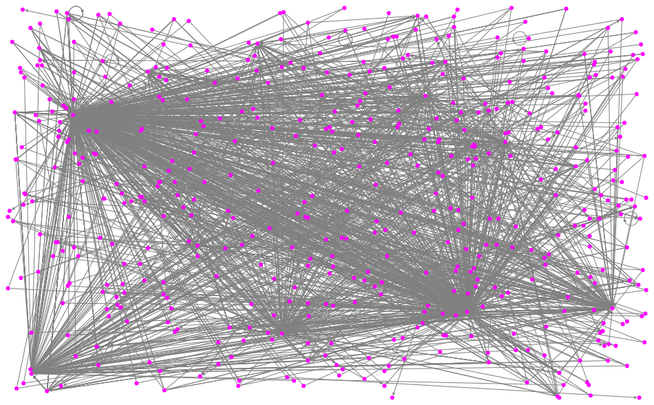 @inovies OR @googlesearchc Twitter NodeXL SNA Map and Report for Monday, 25 December 2023 at 20:19 U