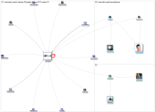 @misionelim Twitter NodeXL SNA Map and Report for viernes, 05 enero 2024 at 18:05 UTC