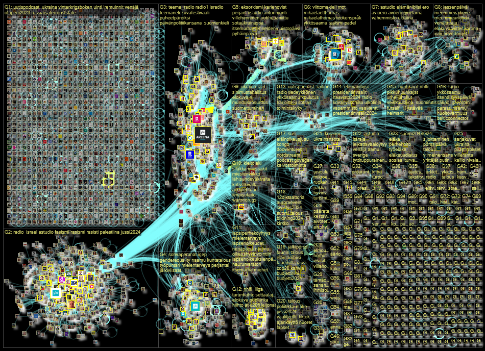 areena.yle.fi Twitter NodeXL SNA Map and Report for lauantai, 06 tammikuuta 2024 at 12.37 UTC