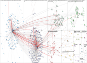 MINDEF_CI Twitter NodeXL SNA Map and Report for Wednesday, 10 January 2024 at 16:01 UTC