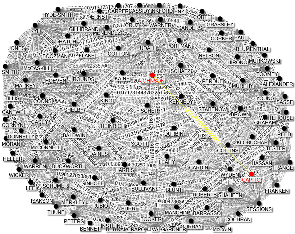 NodeXLGraph1 FYDS2023034.xltx