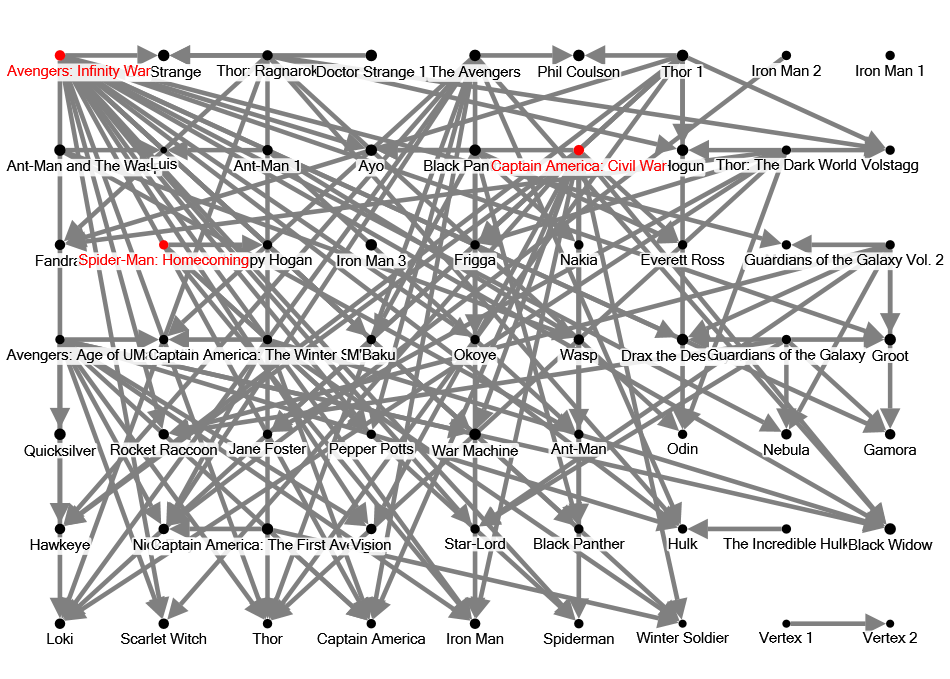 FYDS2023088 NodeXLGraph.xlsx