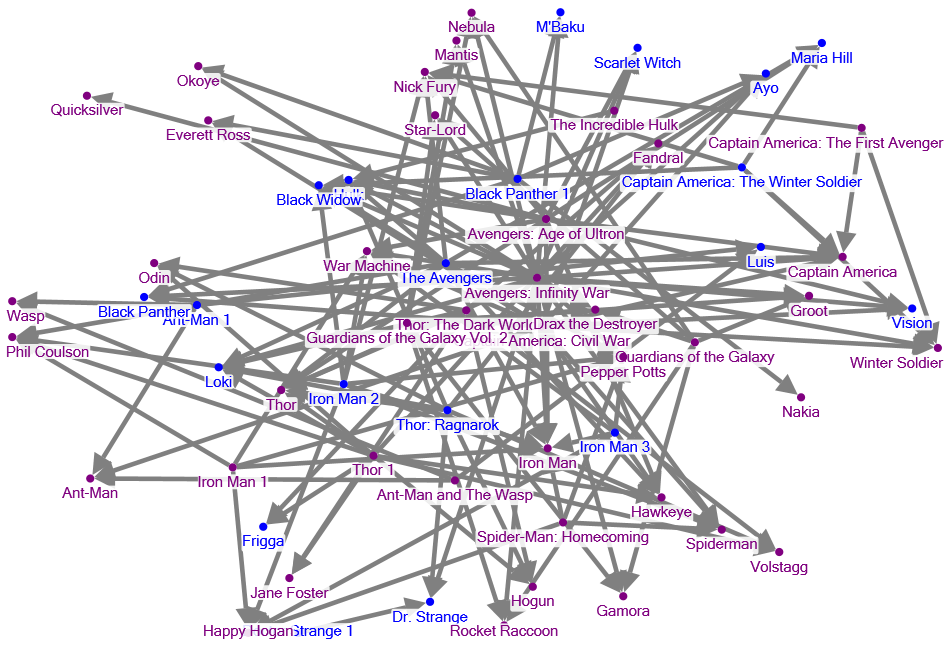 NodeXLGraph1