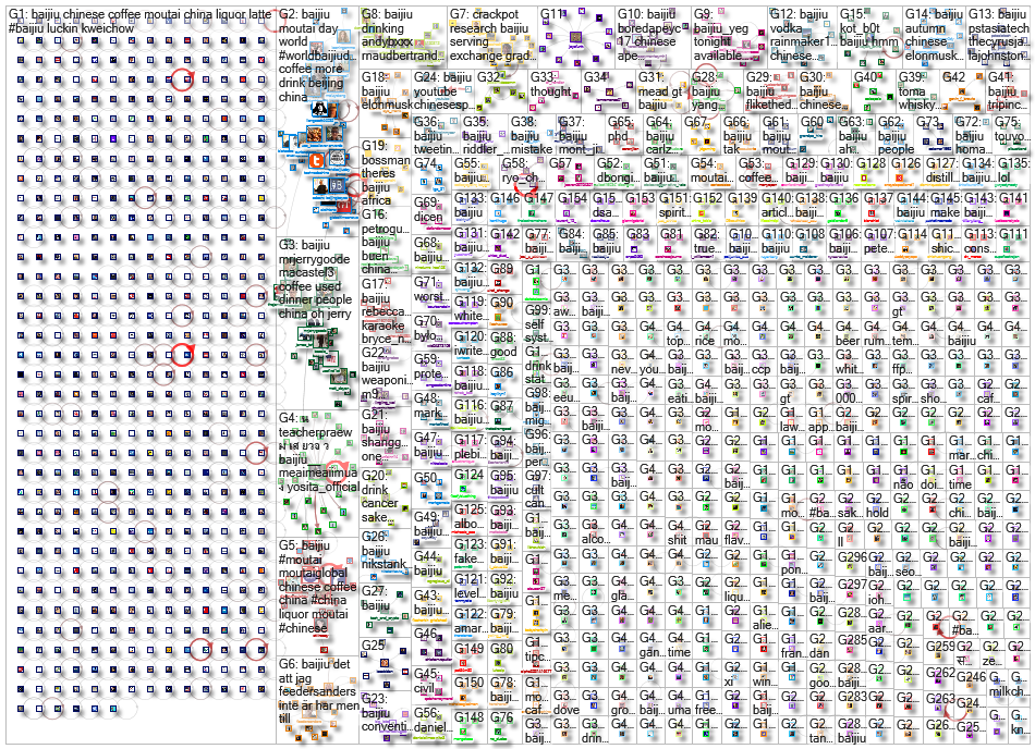 Baijiu Twitter NodeXL SNA Map and Report for Thursday, 11 January 2024 at 17:07 UTC