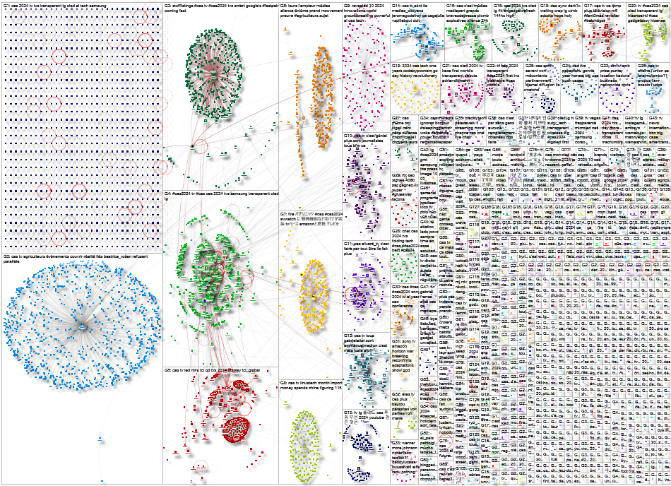 ces tv Twitter NodeXL SNA Map and Report for Saturday, 13 January 2024 at 00:04 UTC