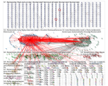 teslamodelY Twitter NodeXL SNA Map and Report for Tuesday, 19 December 2023 at 04:48 UTC